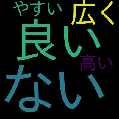 センス不要！伝わるプレゼン資料のデザインルール【実践編】を受講した感想の一覧