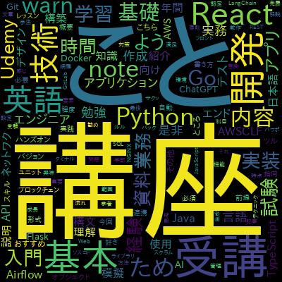 センス不要！伝わるプレゼン資料のデザインルール【実践編】で学習できる内容