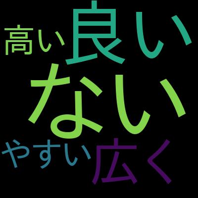 センス不要！伝わるプレゼン資料のデザインルール【入門編】を受講した感想の一覧