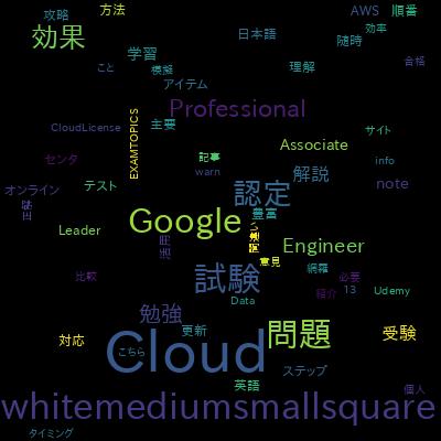 Associate Google Workspace Administrator - Exam Practiceで学習できる内容