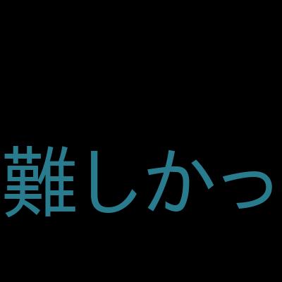 Complete Financial Modeling for Project Finance in Excelを受講した感想の一覧