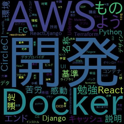 Complete Financial Modeling for Project Finance in Excelで学習できる内容