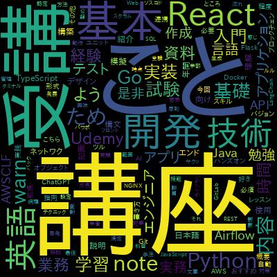 【Pythonで学ぶ 】CUDA プログラミング入門で学習できる内容