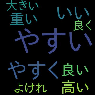 Python FastAPI入門：ゼロから30日で学ぶモダンな Web API 開発の基礎を受講した感想の一覧