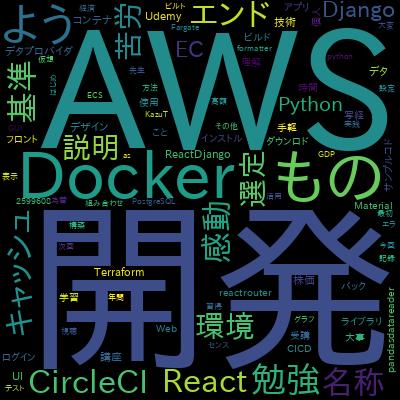 Python for Excel: Use xlwings for Data Science and Financeで学習できる内容