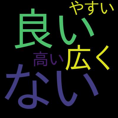 Python　デザインパターンマスター講座～Pythonの基本文法、コーディング規約、命名規約、プログラミング技術～を受講した感想の一覧