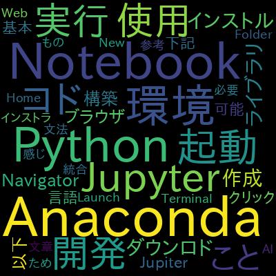 はじめてのPython 少しずつ丁寧に学ぶプログラミング言語Python3のエッセンスで学習できる内容