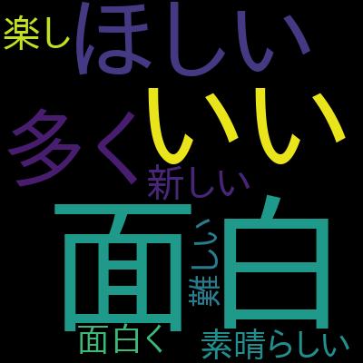 【事前知識不要】Pythonで始める画像認識入門：深層学習の基礎から実践までを受講した感想の一覧