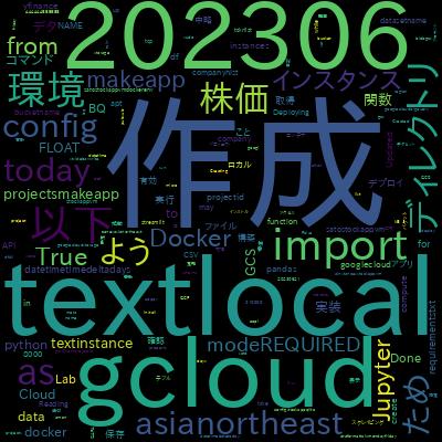 爆速で5つのPython Webアプリを開発で学習できる内容