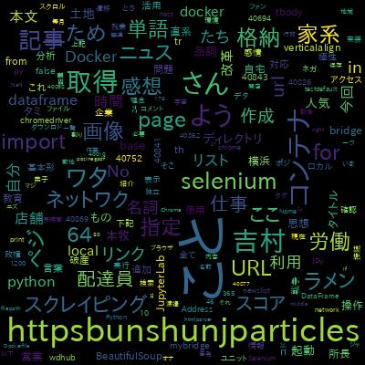 Pythonによるビジネスに役立つWebスクレイピング（BeautifulSoup・Selenium・Requests）で学習できる内容