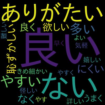 Python3 の基礎 － 超入門・再入門 －を受講した感想の一覧