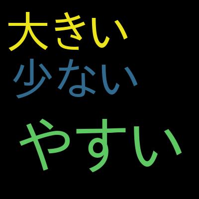 直感！Pytorchで始める深層学習実装入門（実践編）を受講した感想の一覧