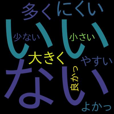 今からでも基礎から学べるPythonによる自然言語処理（NLP）：現役データサイエンティストが教える「日本語」文書分類を受講した感想の一覧