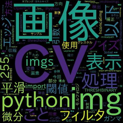 【Pythonで学ぶ】OpenCVでの画像処理入門で学習できる内容