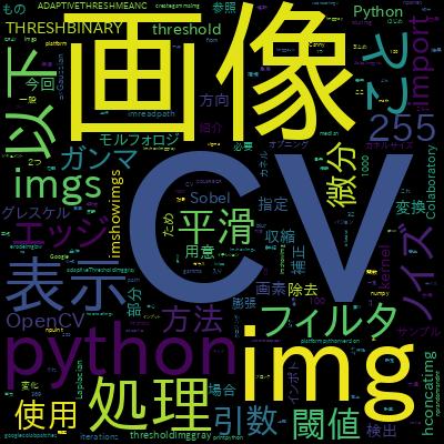 【Pythonで学ぶ】OpenCVでの画像処理入門で学習できる内容