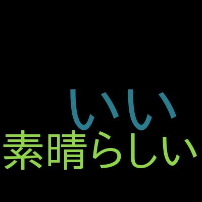 【最初の一歩】Raspberry Pi入門：初心者でもわかる基礎と活用ガイドを受講した感想の一覧