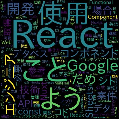 The Complete React Developer Course (w/ Hooks and Redux)で学習できる内容