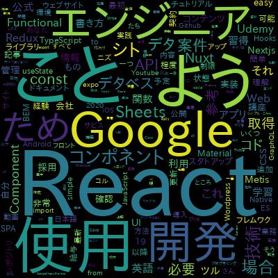 The Complete React Developer Course (w/ Hooks and Redux)で学習できる内容