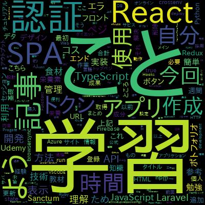 フロントエンドエンジニアのための React アプリケーション開発入門 2018年版で学習できる内容