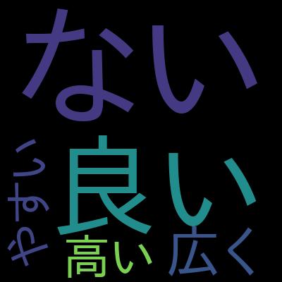 【React】初心者向け入門講座・サンプル豊富でわかりやすさ重視【v18対応・Hooks・MUIデザイン】を受講した感想の一覧