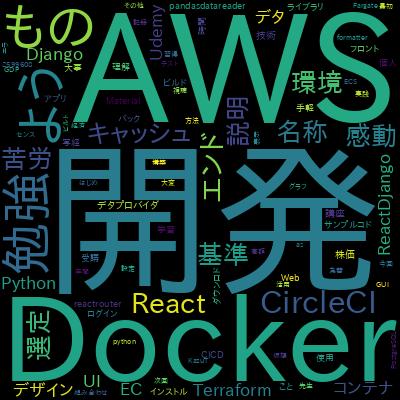 React & Django Full Stack: web app, backend API, mobile appsで学習できる内容