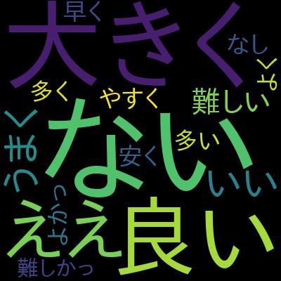 React Hooks 入門 - HooksとReduxを組み合わせて最新のフロントエンド状態管理手法を習得を受講した感想の一覧