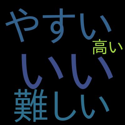 【2023年最新版】React Native入門：ニュースアプリを作りながら覚えようを受講した感想の一覧