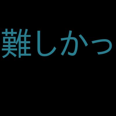 React Pizza Shop - Ordering Food with Hooks and Firebaseを受講した感想の一覧