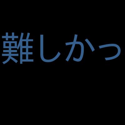 Advanced React and Reduxを受講した感想の一覧