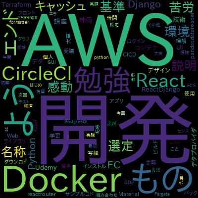 Advanced React and Reduxで学習できる内容