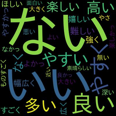 Reactに入門した人のためのもっとReactが楽しくなるステップアップコース完全版を受講した感想の一覧