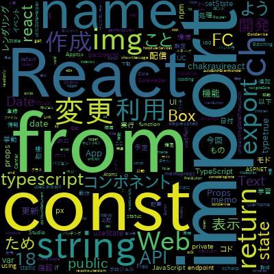 今後のフロントエンド開発で必須知識となるReact v18の機能を丁寧に理解するで学習できる内容