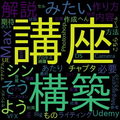 Real life complex materials for UEで学習できる内容