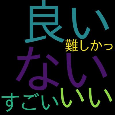 [Redux編] Redux Tool KitとReact HooksによるモダンReact フロントエンド開発を受講した感想の一覧