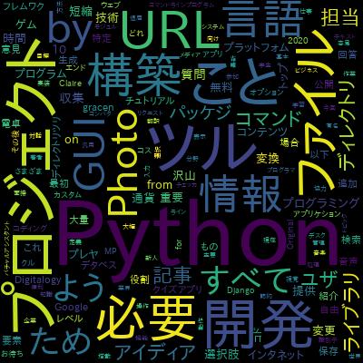 Rock Paper Scissors - Python Tutorialで学習できる内容