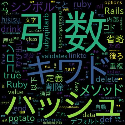 【無料】Ruby on Rails でたくさん出てくる「 : (コロン)」← これ理解できてる！？で学習できる内容