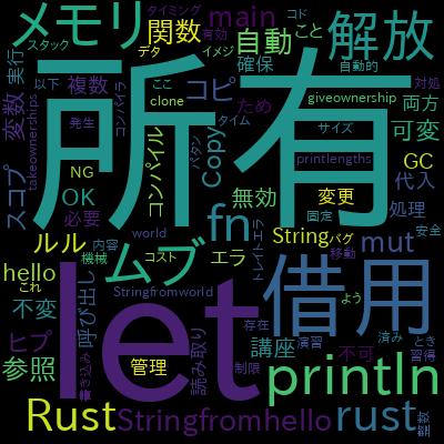 Rust for Beginners: Start Coding Instantly in the Playgroundで学習できる内容