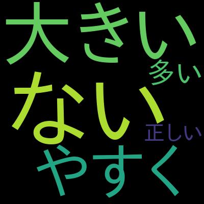Salesforce認定 Agentforce Sales コンサルタント 模擬試験 500問（全問解説付き）を受講した感想の一覧