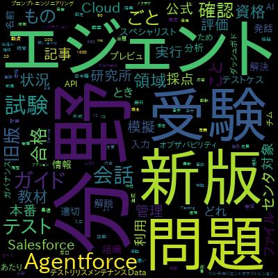 Salesforce認定 Agentforce スペシャリスト 模擬試験 500問（全問解説付き）で学習できる内容