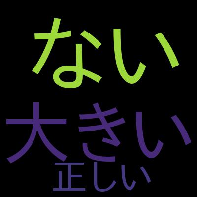 Salesforce認定 Data 360 コンサルタント 模擬試験 500問（全問解説付き）を受講した感想の一覧