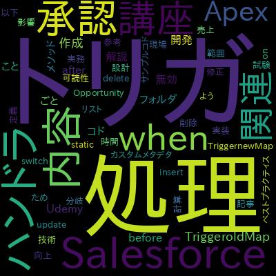 現場で役に立つ Salesforceの設計・実装テクニック！で学習できる内容