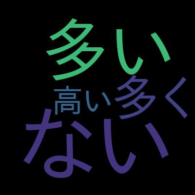【SAPコンサルが教える】簿記をSAPで学ぼう１～知っておくべき財務会計のしくみ～を受講した感想の一覧