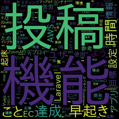 CSSを効率的に書く！フロントエンドエンジニアのための「Sass」講座 ~基礎から実践まで~で学習できる内容