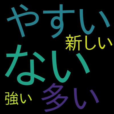 【日本語版】SC-300 Identity and Access Administratorオリジナル試験問題を受講した感想の一覧