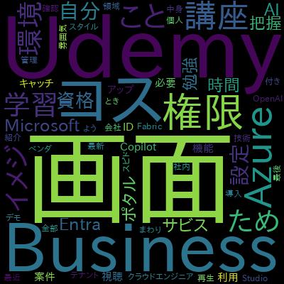 【日本語版】SC-300 Identity and Access Administratorオリジナル試験問題で学習できる内容