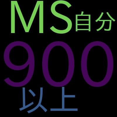 SC-900: Microsoft セキュリティ、コンプライアンス、ID の基礎 模擬問題集で学習できる内容