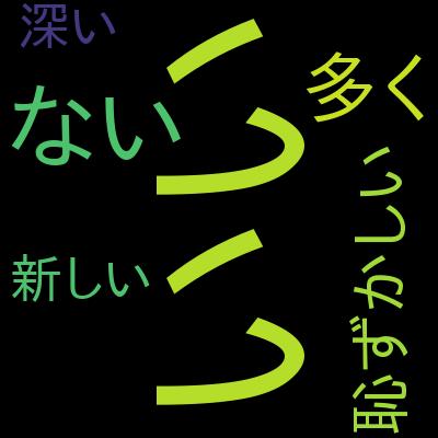 気持ちが伝わる! 3パーツで作る顔の表情イラストの描き方を受講した感想の一覧