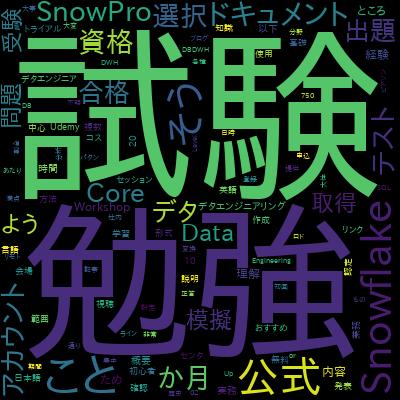 [COF-C02] Snowflake SnowPro Core Certification Practice Setsで学習できる内容