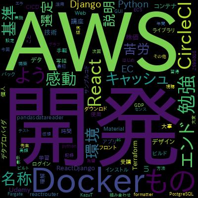 [SNS編] React Hooks + Django RestFramework API でフルスタックWeb開発で学習できる内容