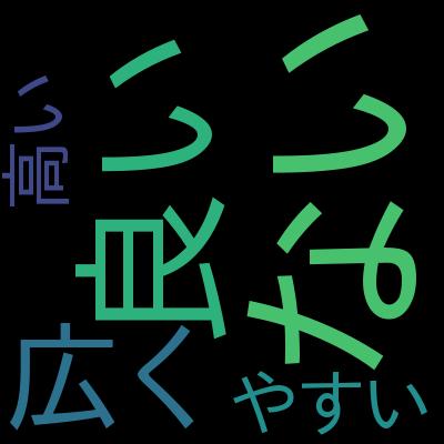 1日2万文字書くプロライター直伝！素早く・わかりやすい文章を書くスピードライティング術【全資料ダウンロード可能】を受講した感想の一覧